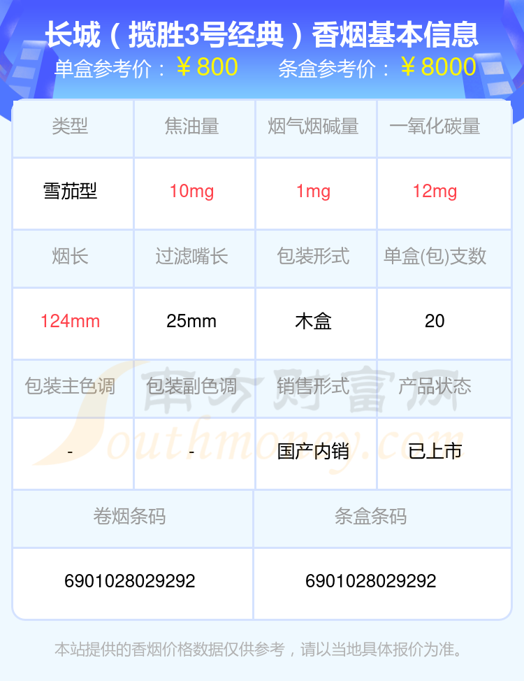 2024年高于50元的长城香烟查询一览