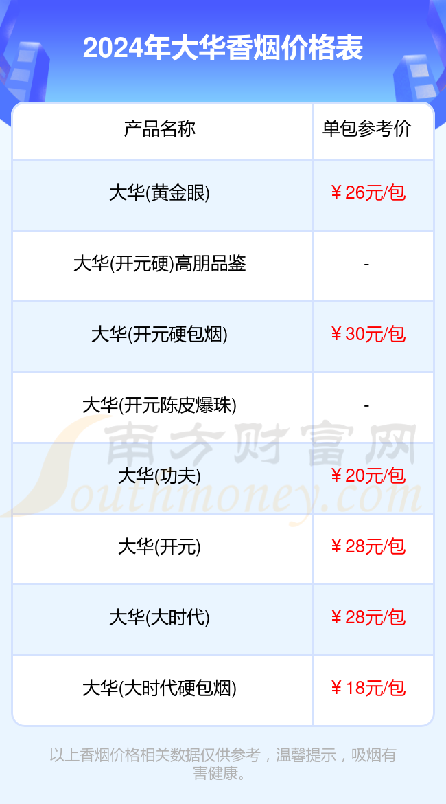 2024年大华香烟价格表大全一览（完整版）