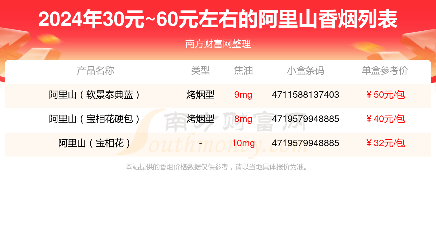 盘点！2024年30元~60元左右的阿里山香烟列表