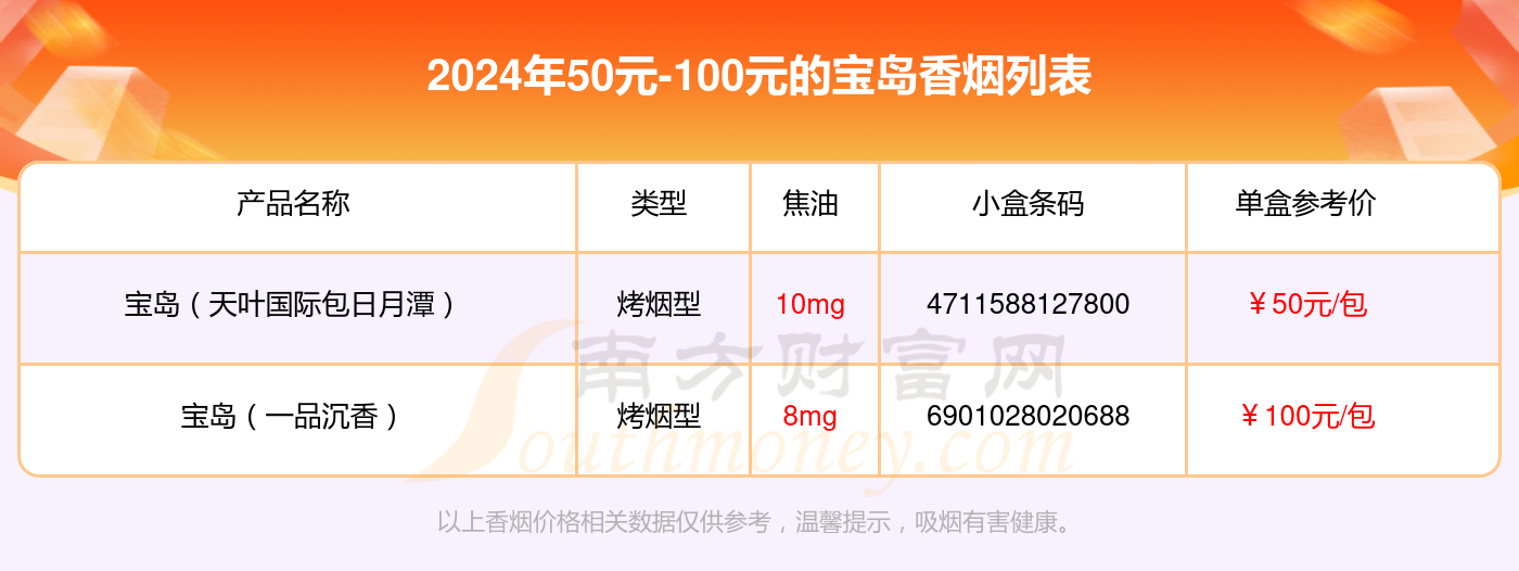 2024宝岛香烟50元-100元的烟查询一览