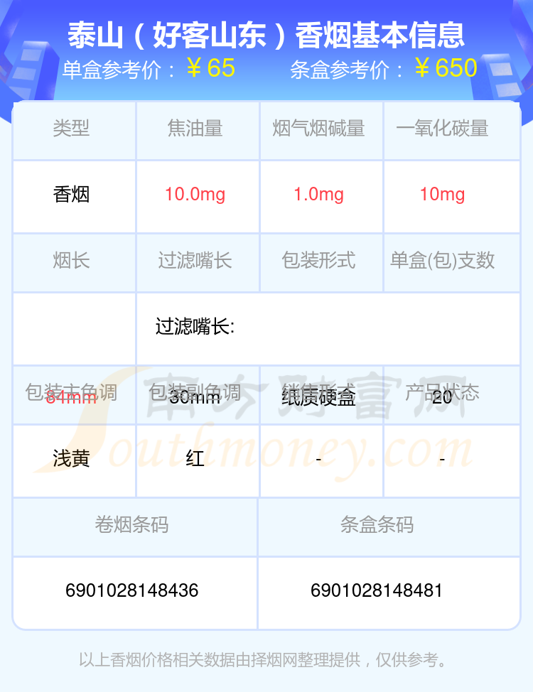 2024年60~70元左右的泰山香烟都有哪些？