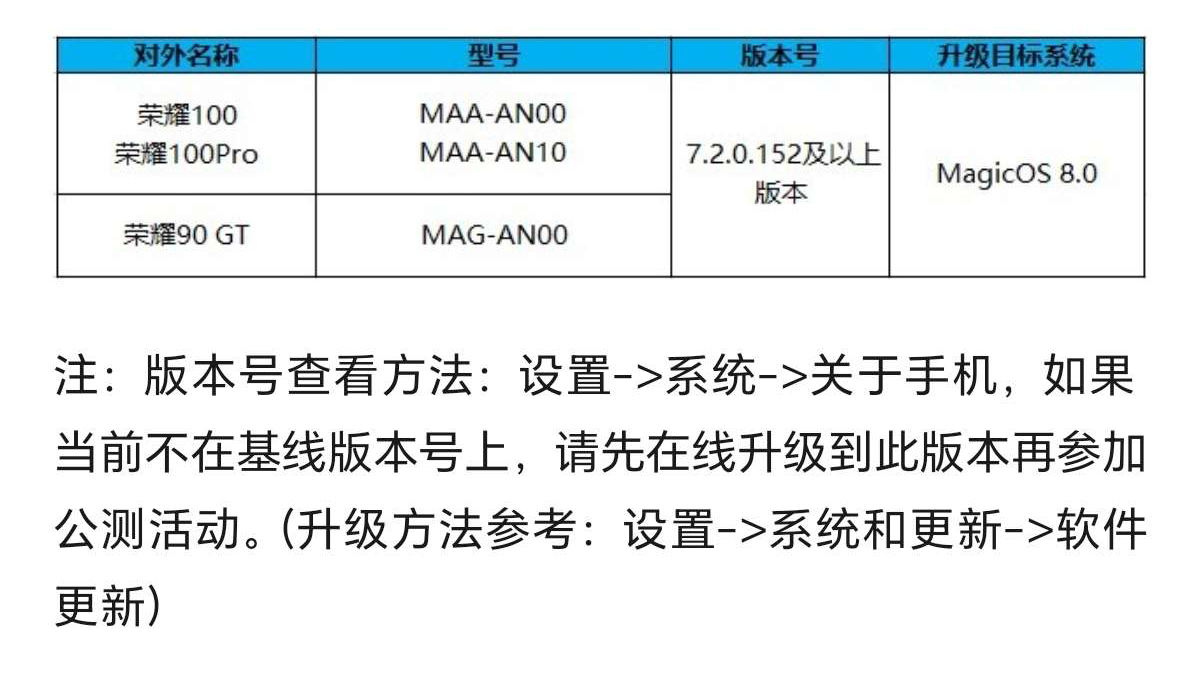 荣耀90GT\/100\/100Pro公测招募 MagicOS 8.0更新内容功能介绍