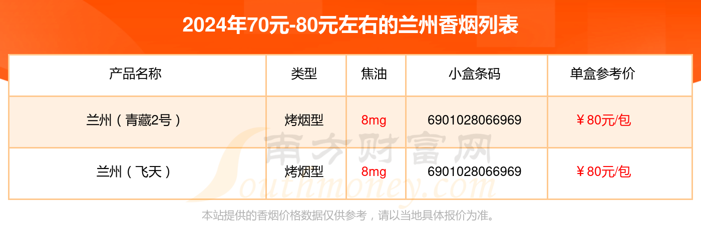 70元-80元左右的兰州香烟2024查询一览