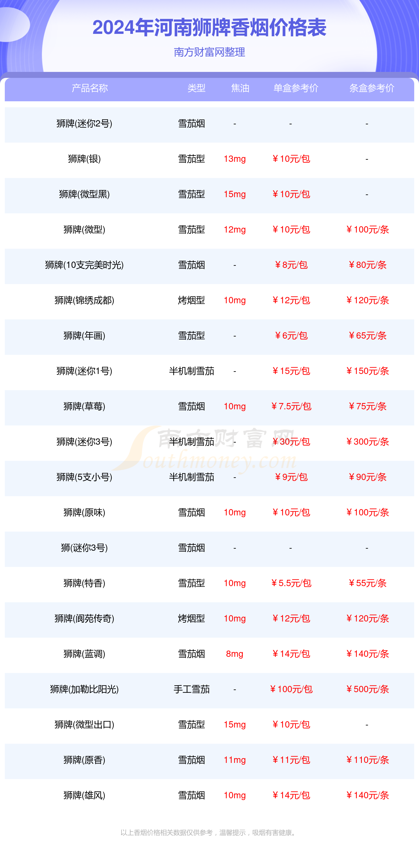 2024年河南狮牌香烟价格表汇总一览（多少钱一盒）