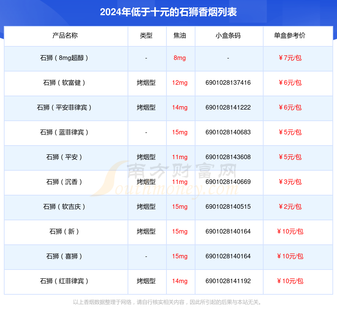 2024石狮香烟价格表：低于十元的烟列表一览