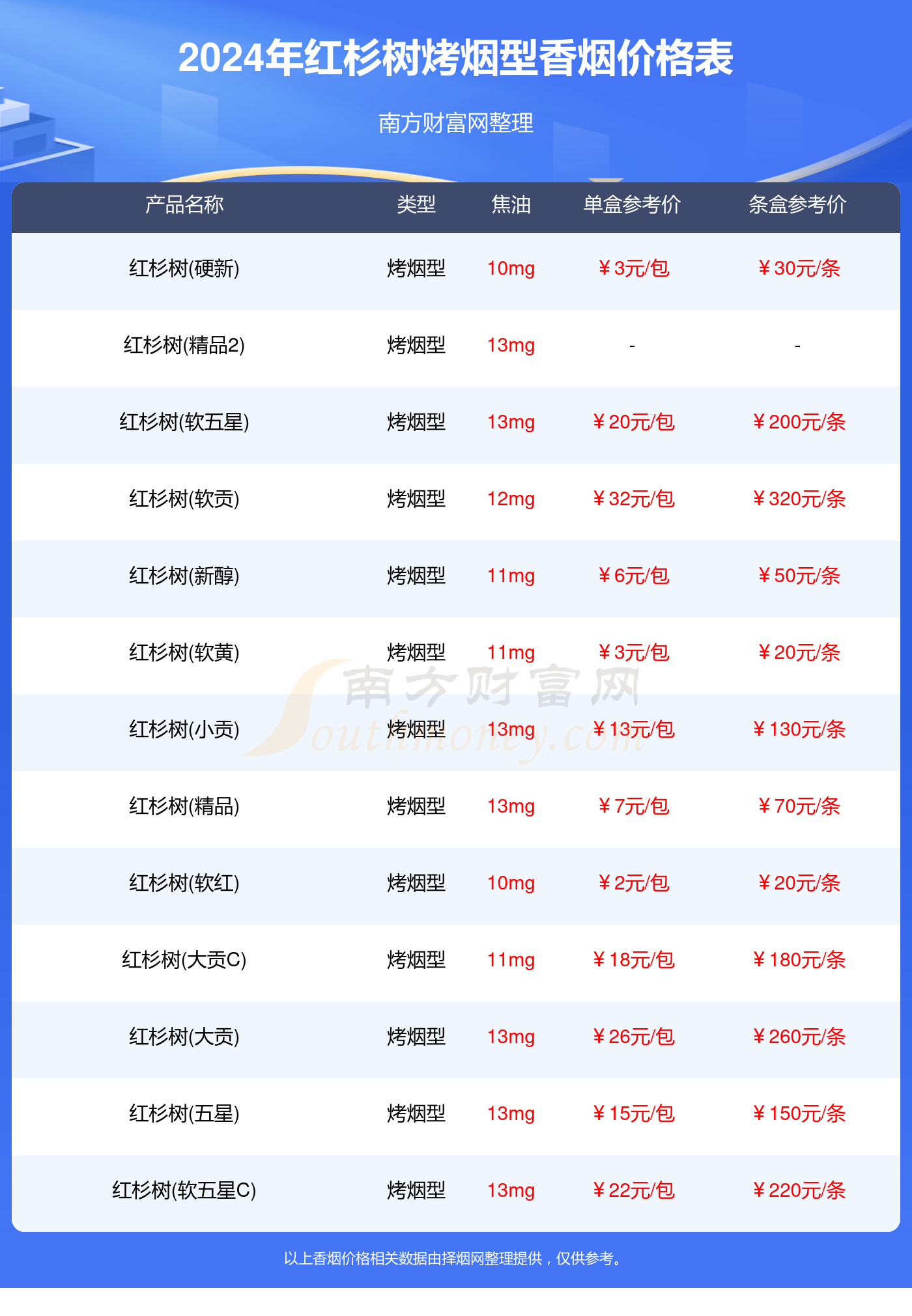 红杉树香烟一盒多少钱_2024红杉树烤烟型香烟价格一览表