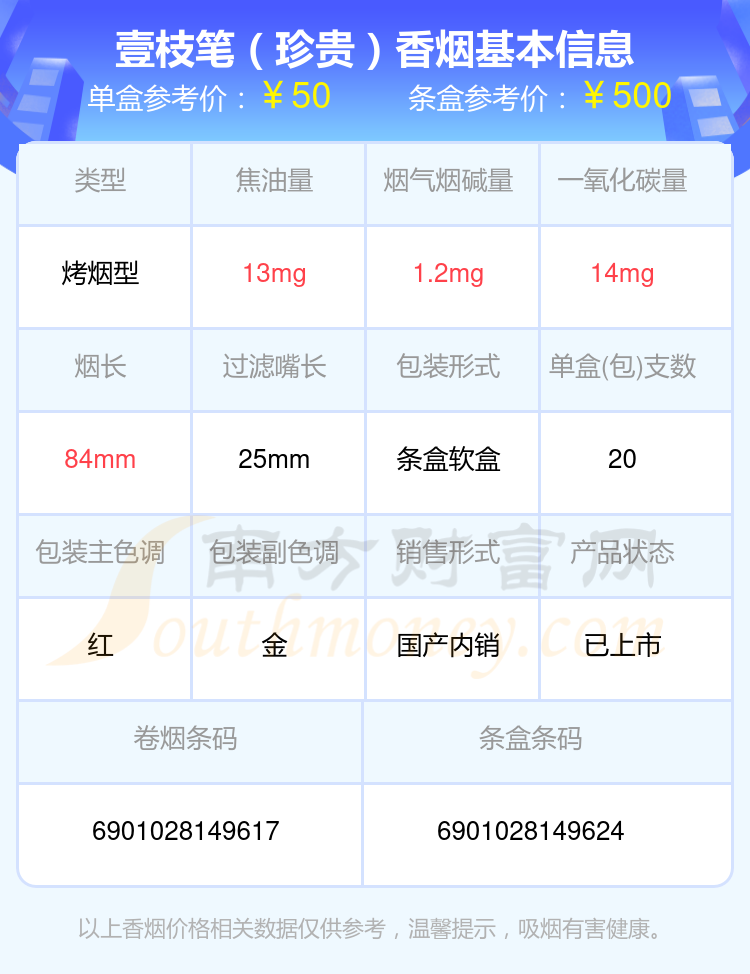 2024壹枝笔香烟价格表：30元-60元左右的烟盘点