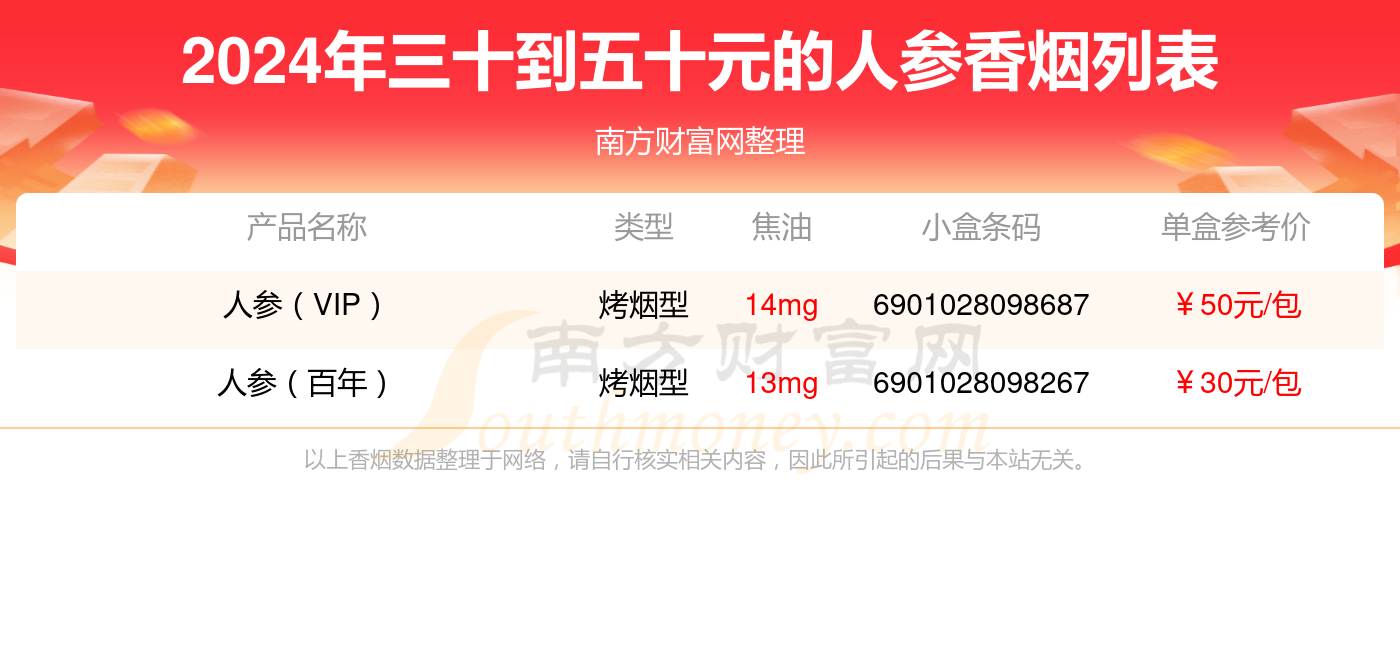 三十到五十元的人参香烟2024一览