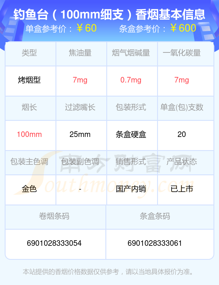 2024钓鱼台香烟高于五十元的烟列表一览