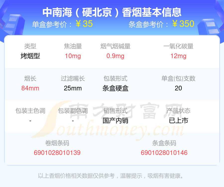 二十元到六十元的中南海香烟2024查询一览