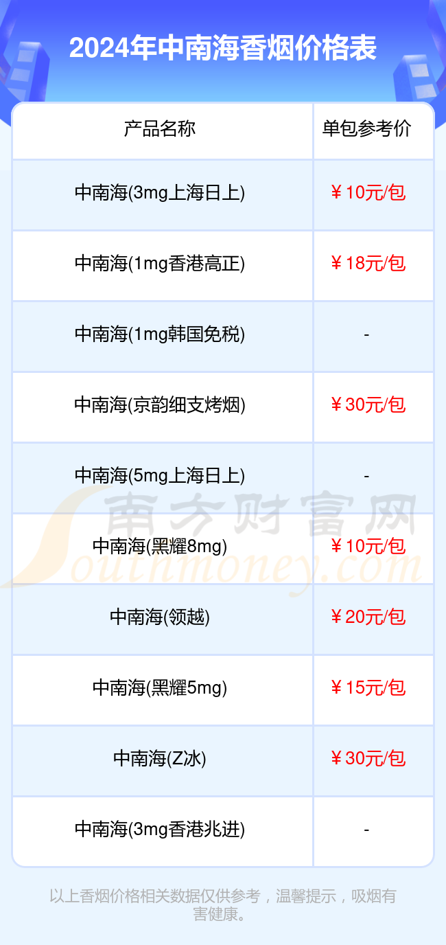 中南海香烟价格多少一包_2024中南海烟价格列表