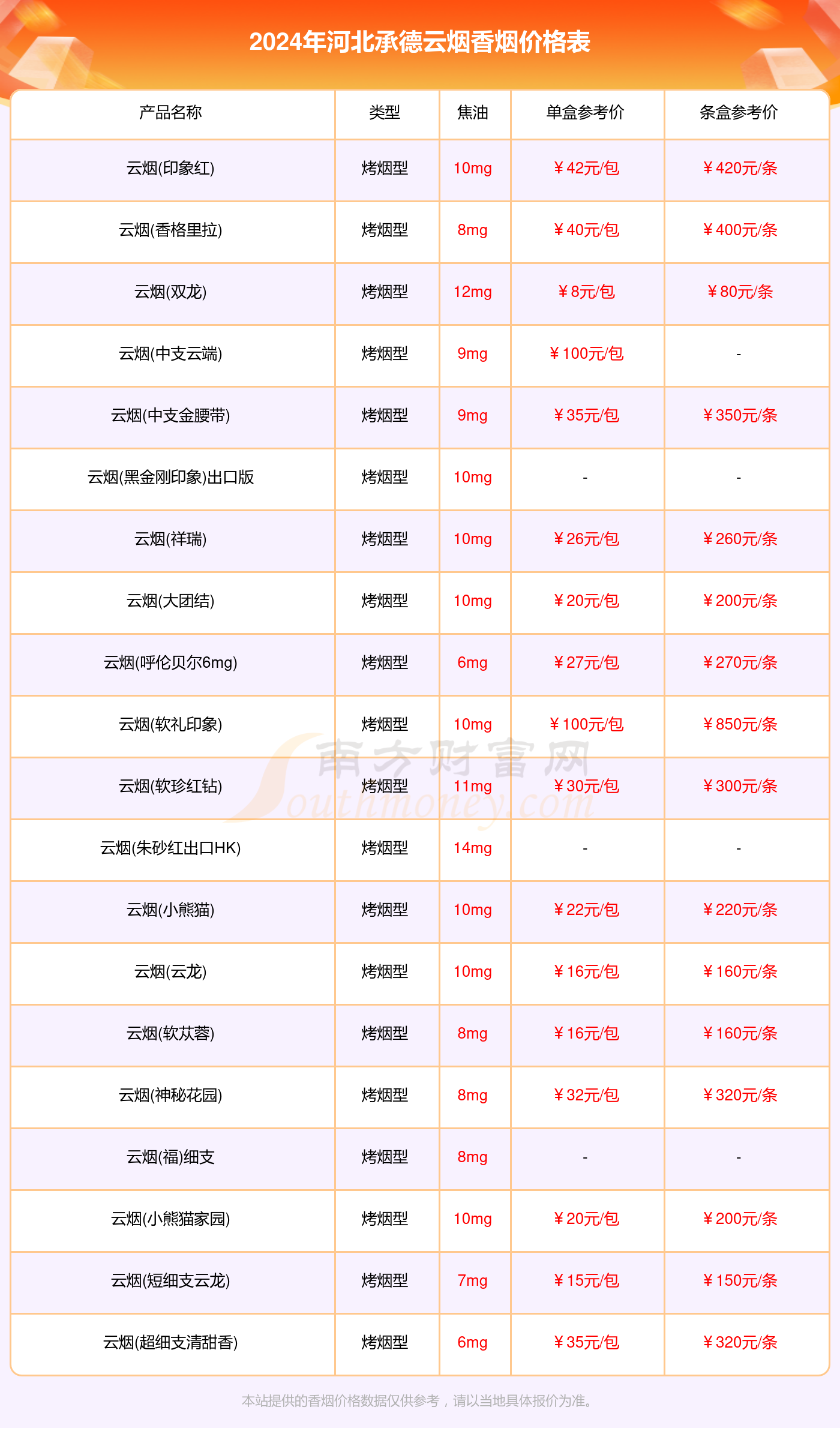 河北承德云烟香烟多少钱一条（2024云烟香烟价格表）