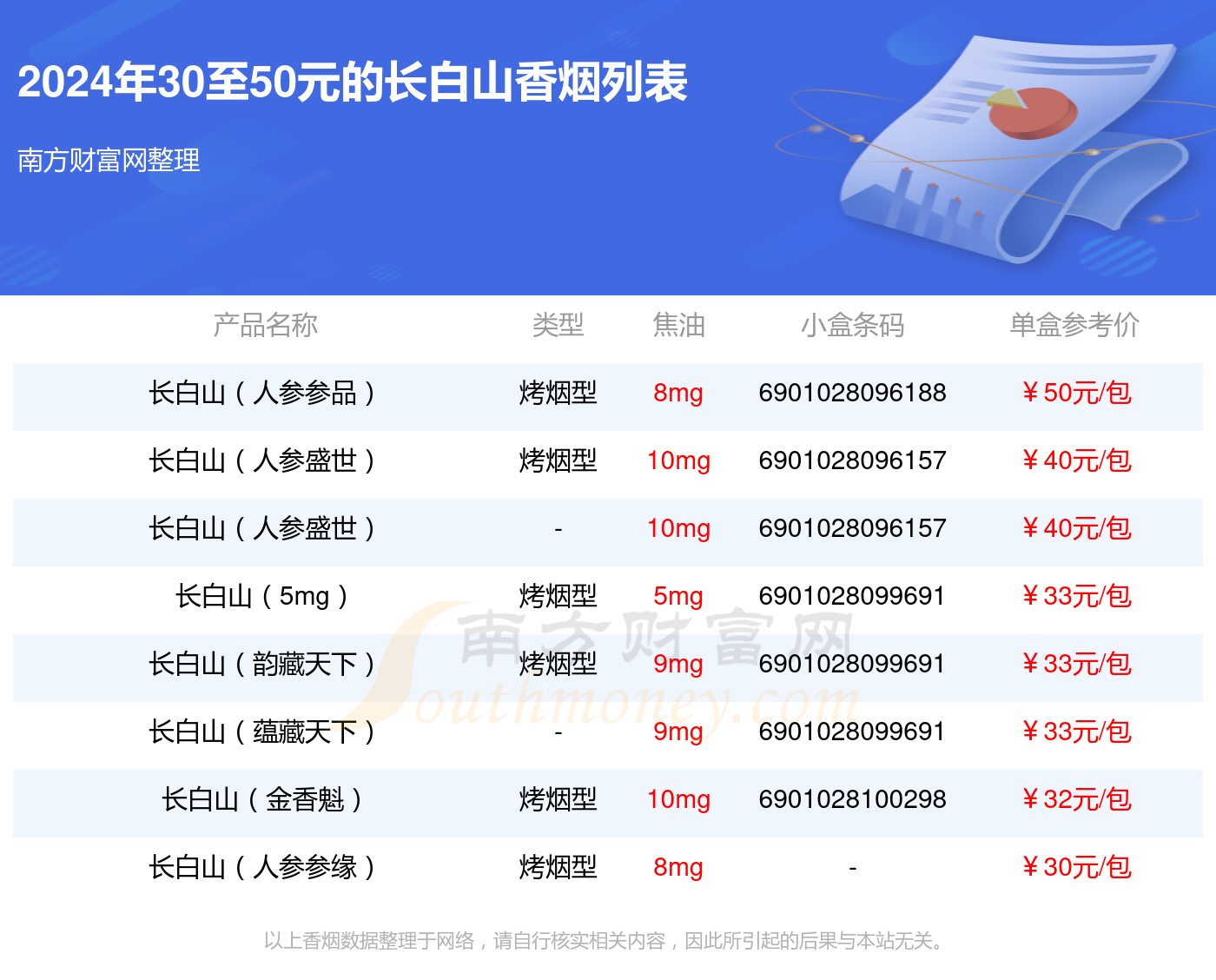 2024长白山香烟价格表：30至50元的烟有哪些