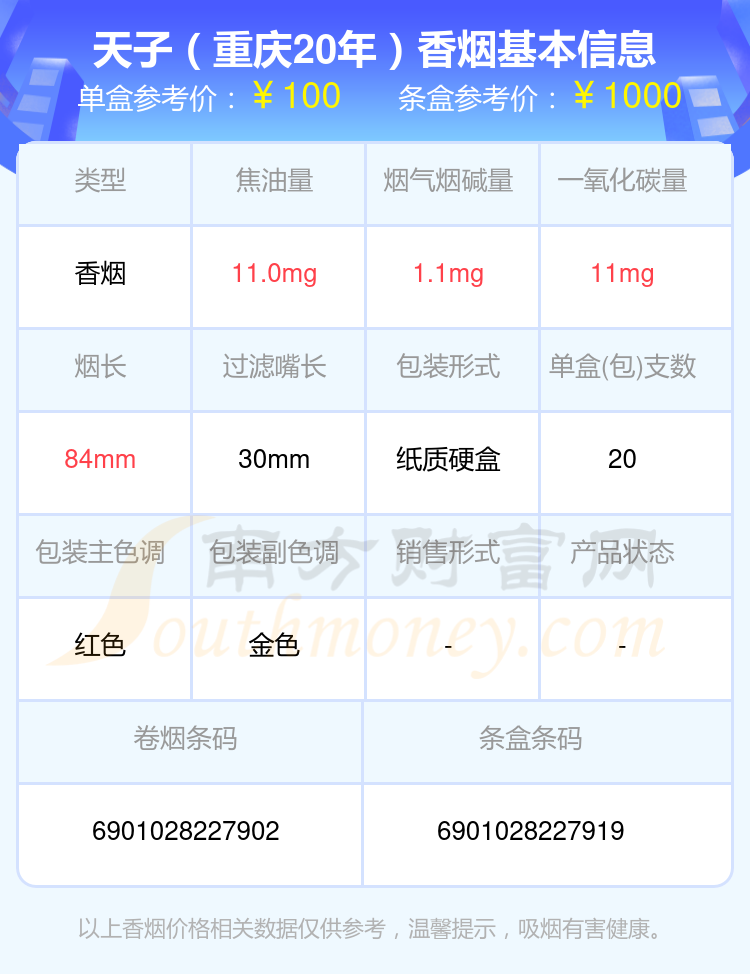 2024天子香烟超过九十元的烟盘点