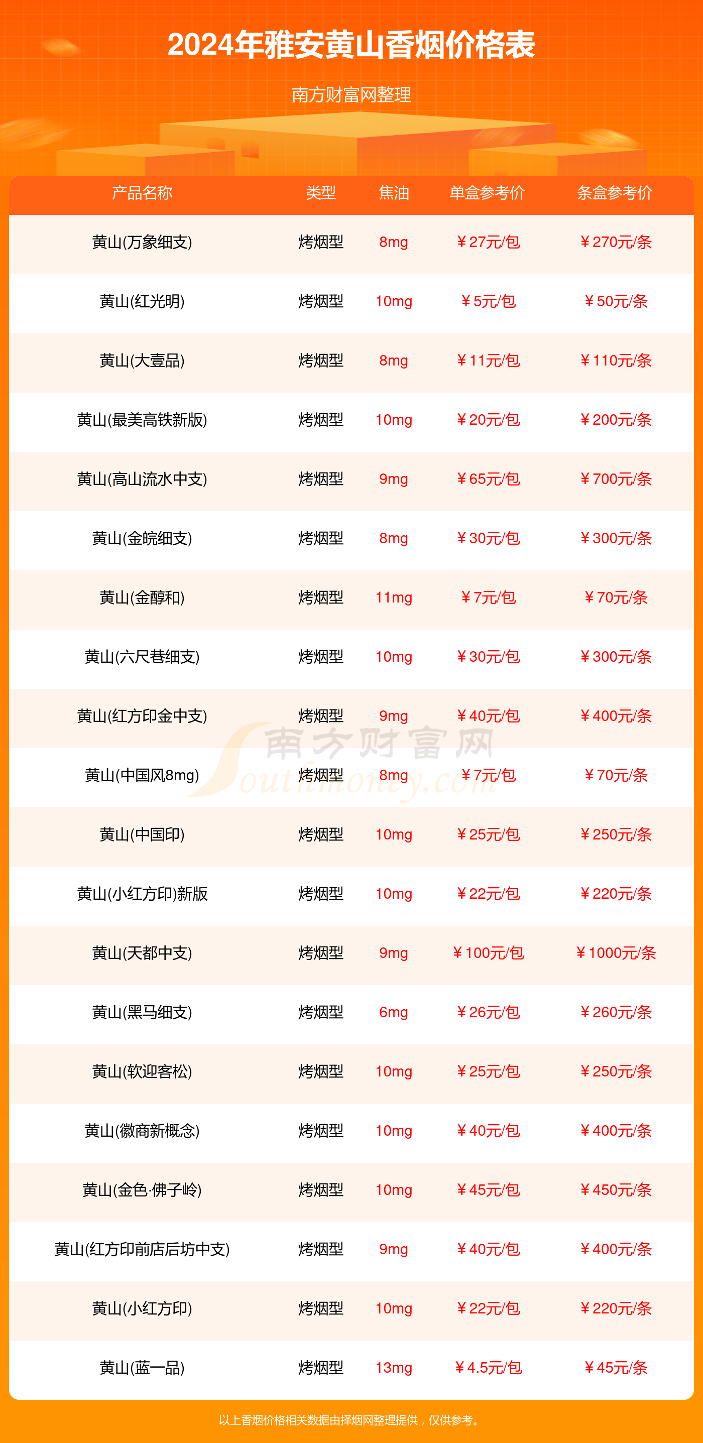 2024雅安黄山烟价格多少钱一条_雅安黄山全部香烟价格表