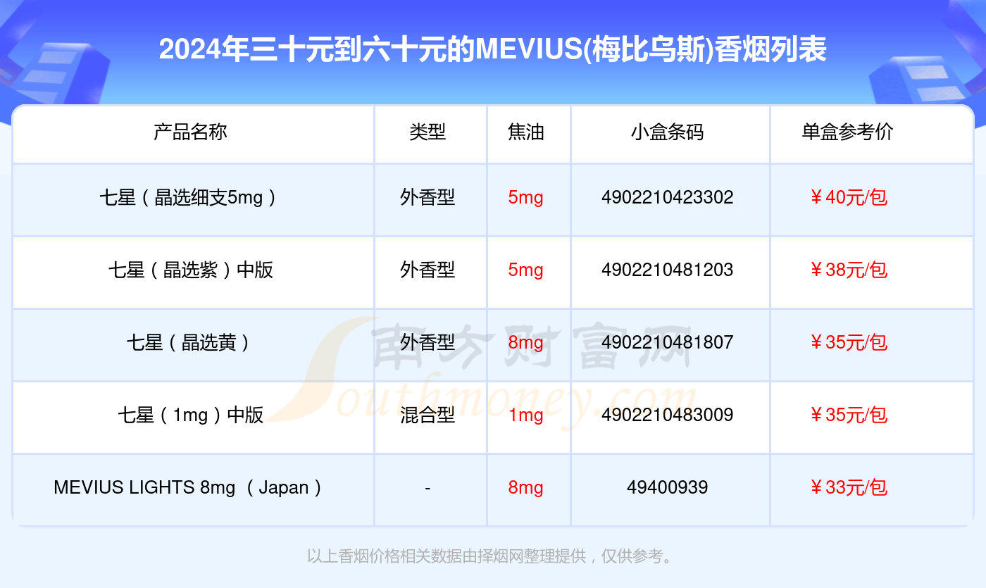 MEVIUS(梅比乌斯)香烟三十元到六十元的烟列表一览