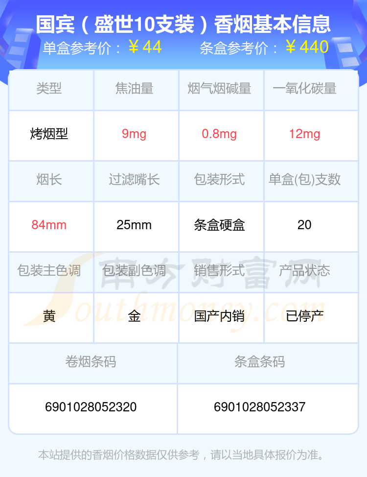 40元到50元左右的国宾香烟2024查询一览