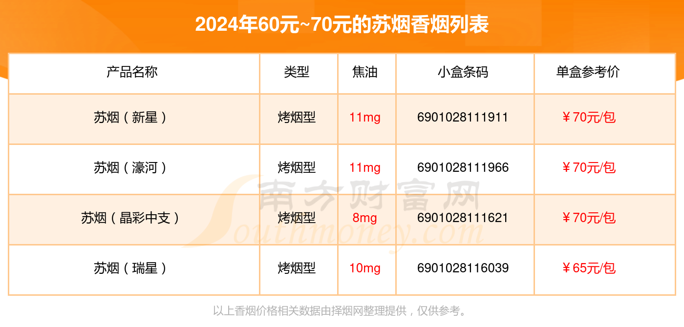 60元~70元的苏烟香烟查询一览