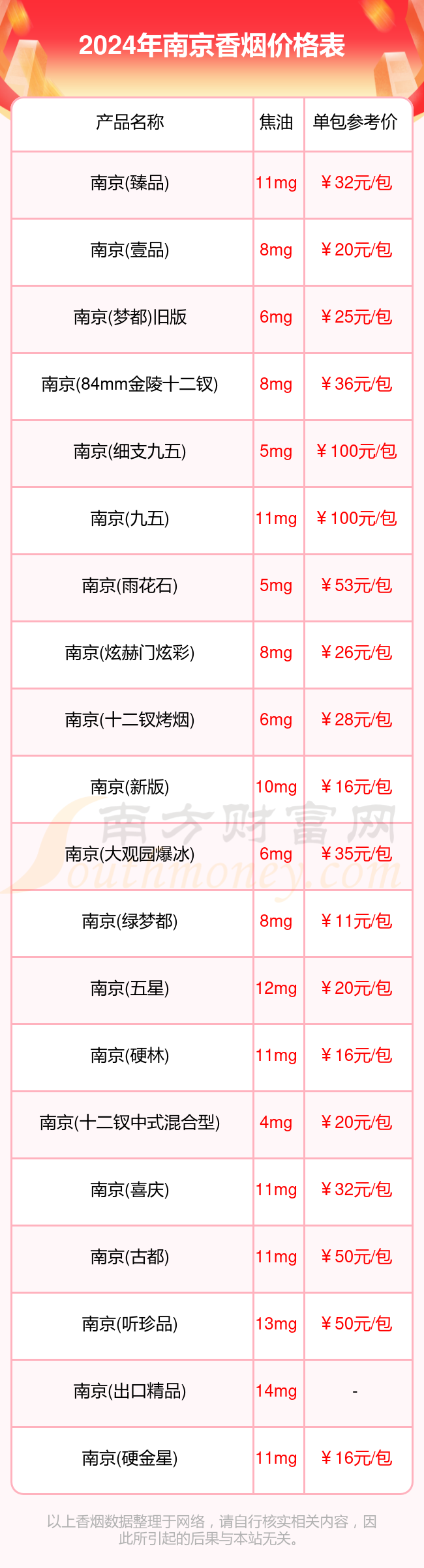 南京香烟价格表大全一览2024_南京香烟价格查询