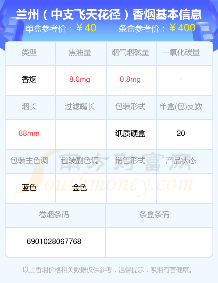 2024兰州香烟价格表：四十至六十元左右的烟盘点