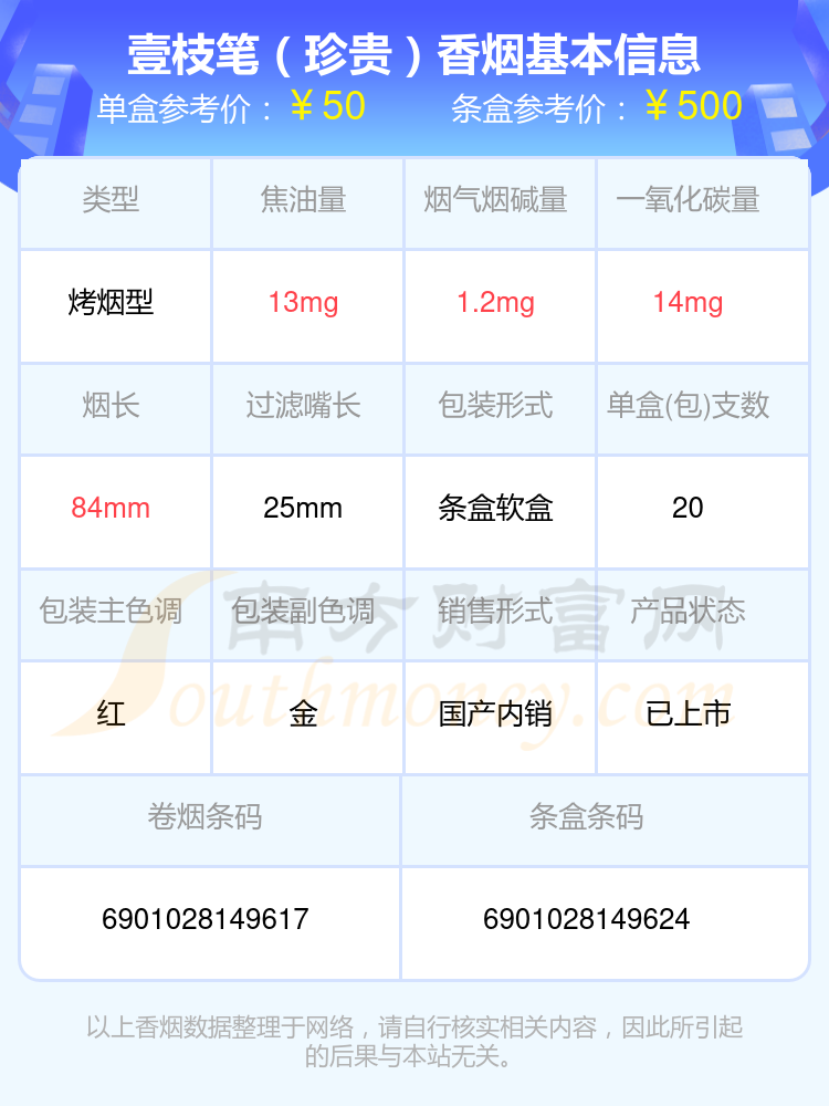 壹枝笔香烟尼古丁量低于4mg的烟2024一览