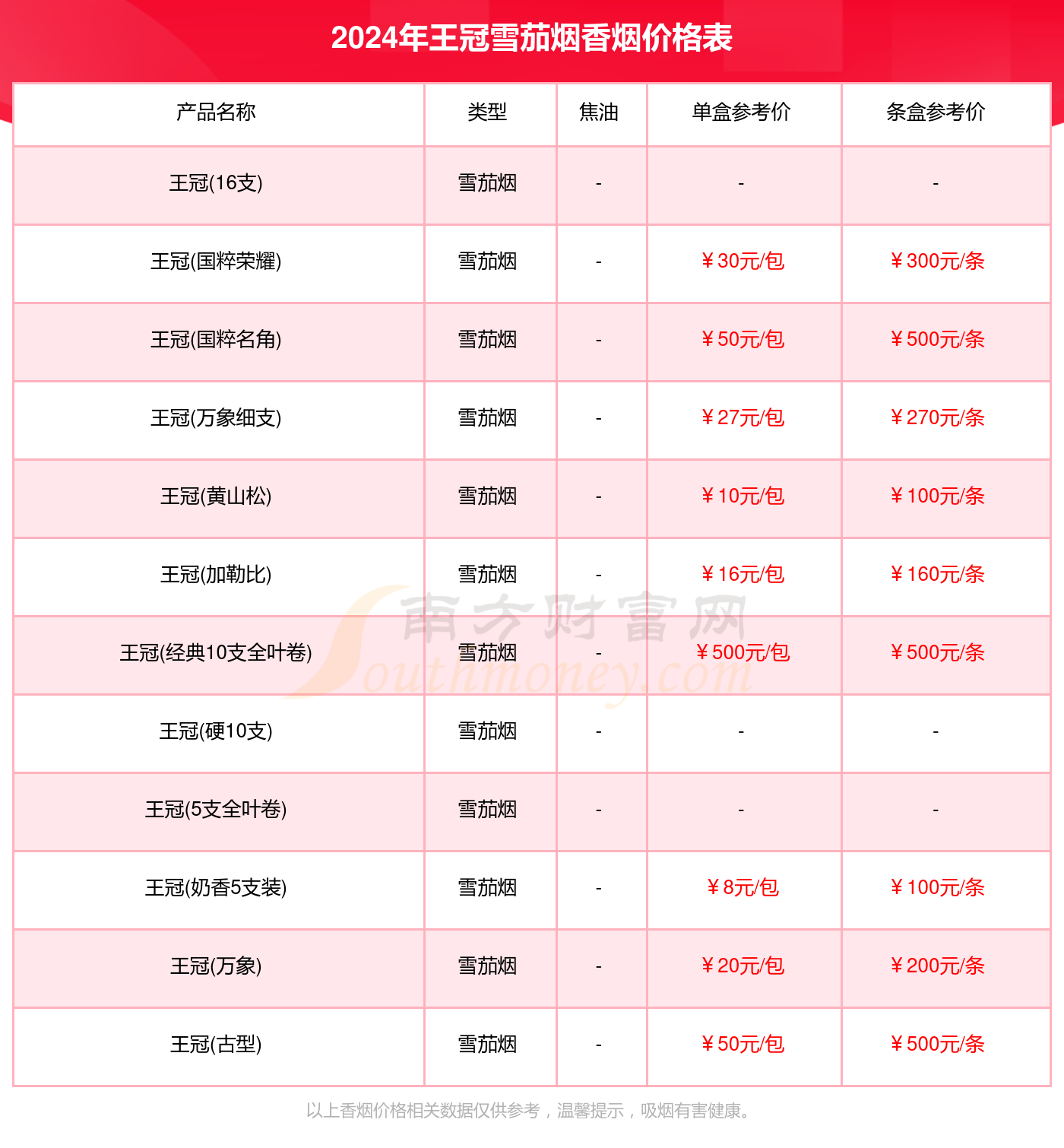 王冠雪茄烟香烟价格表2024汇总一览（多少钱一条）