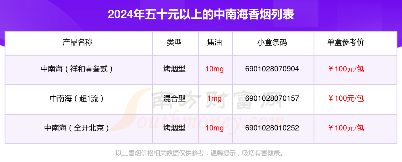 2024中南海香烟价格表：五十元以上的烟列表一览