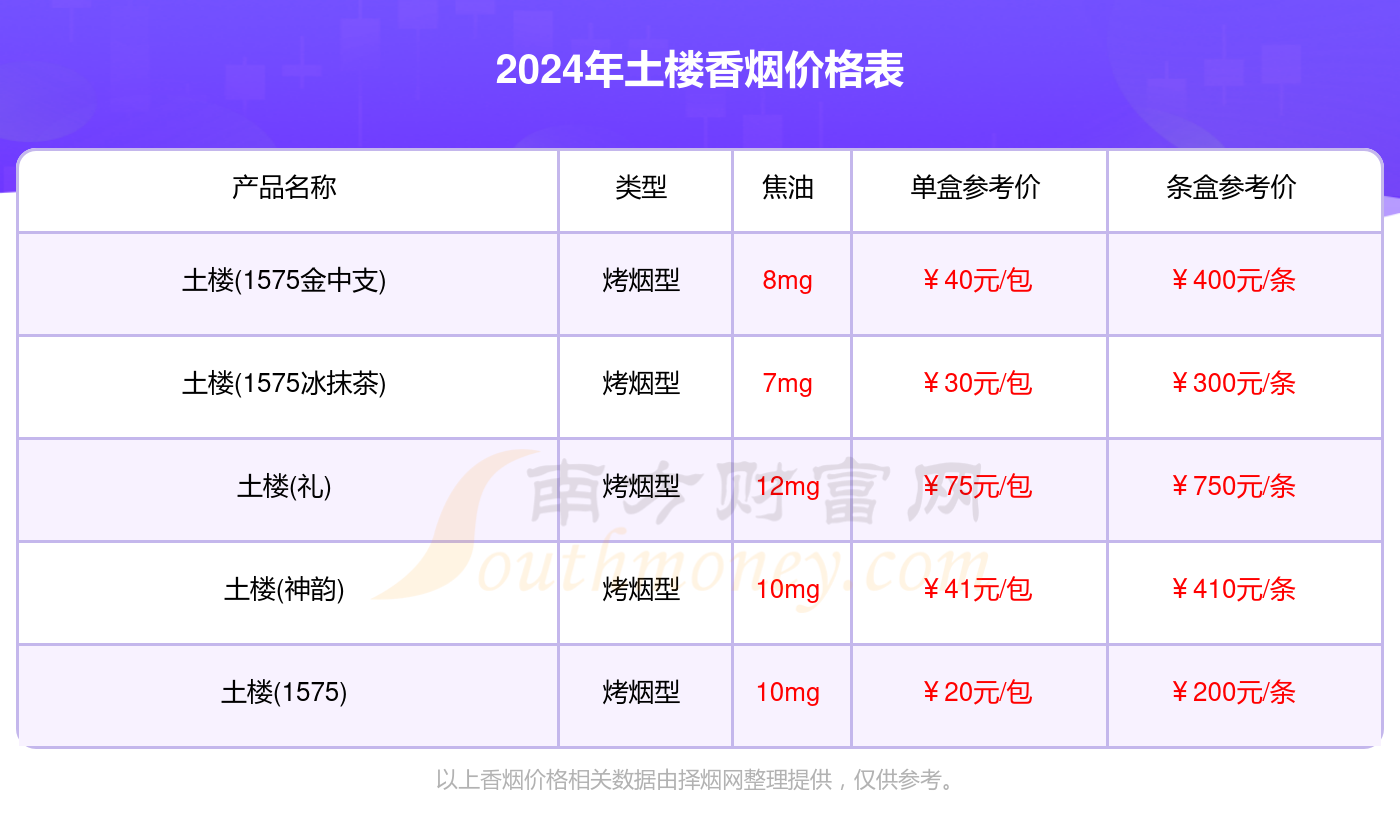 土楼香烟一盒多少钱_2024土楼烟价格表