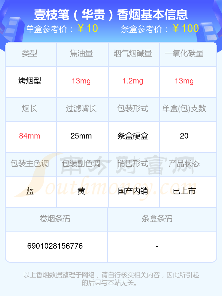 壹枝笔香烟尼古丁量低于4mg的烟2024一览