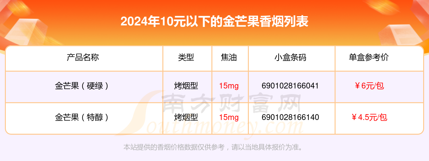 2024金芒果香烟10元以下的烟有哪些？