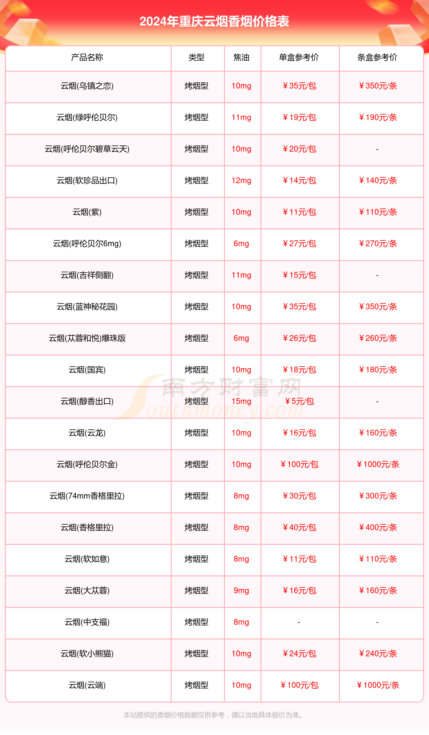 重庆云烟香烟价格表大全（2024年）