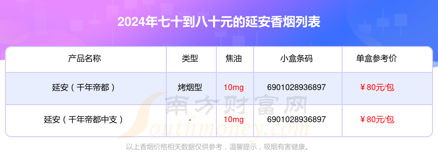 盘点七十到八十元的延安香烟_都有哪些？