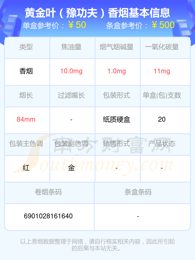 盘点四十至五十元左右的黄金叶香烟_都有哪些？