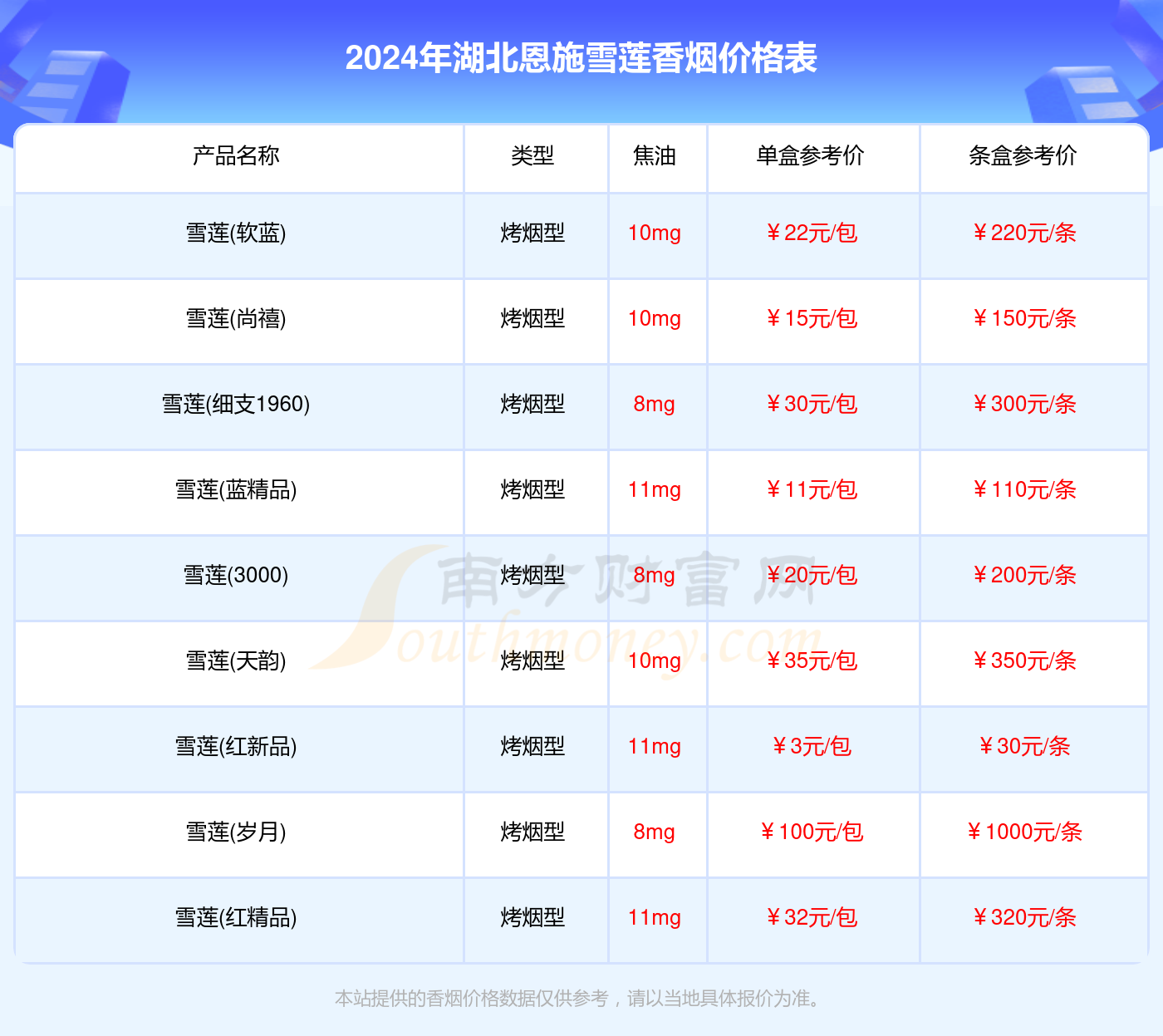 湖北恩施雪莲烟多少钱一包_2024湖北恩施雪莲全部香烟价格表