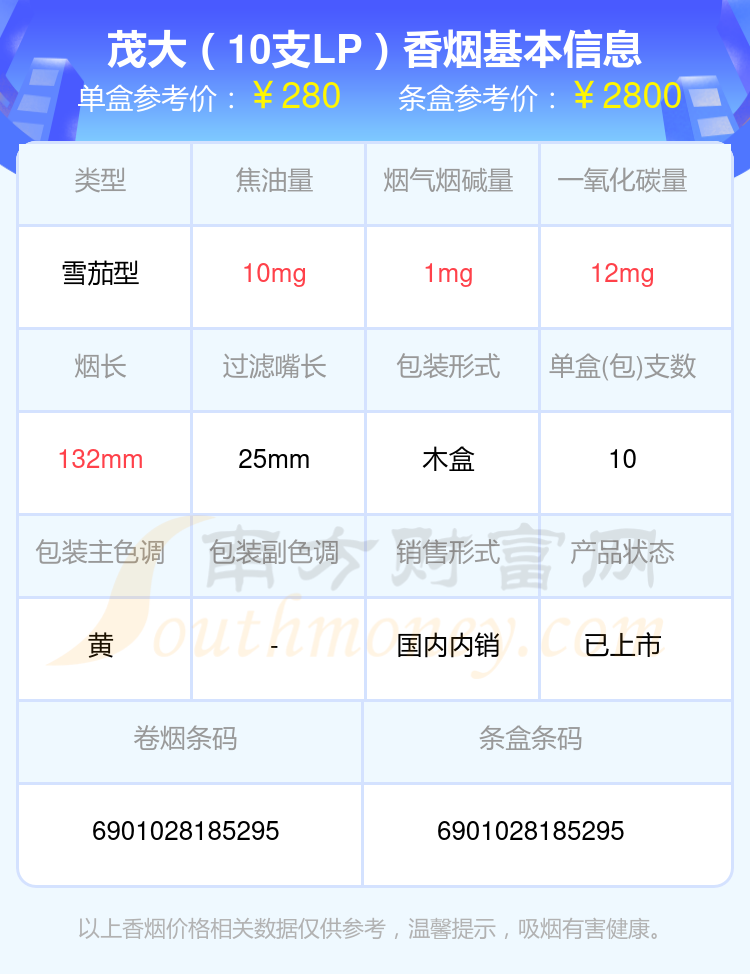 茂大香烟超过九十元的烟2024一览