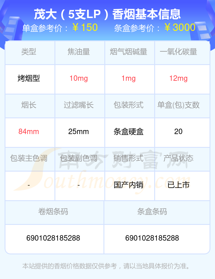 茂大香烟超过九十元的烟2024一览