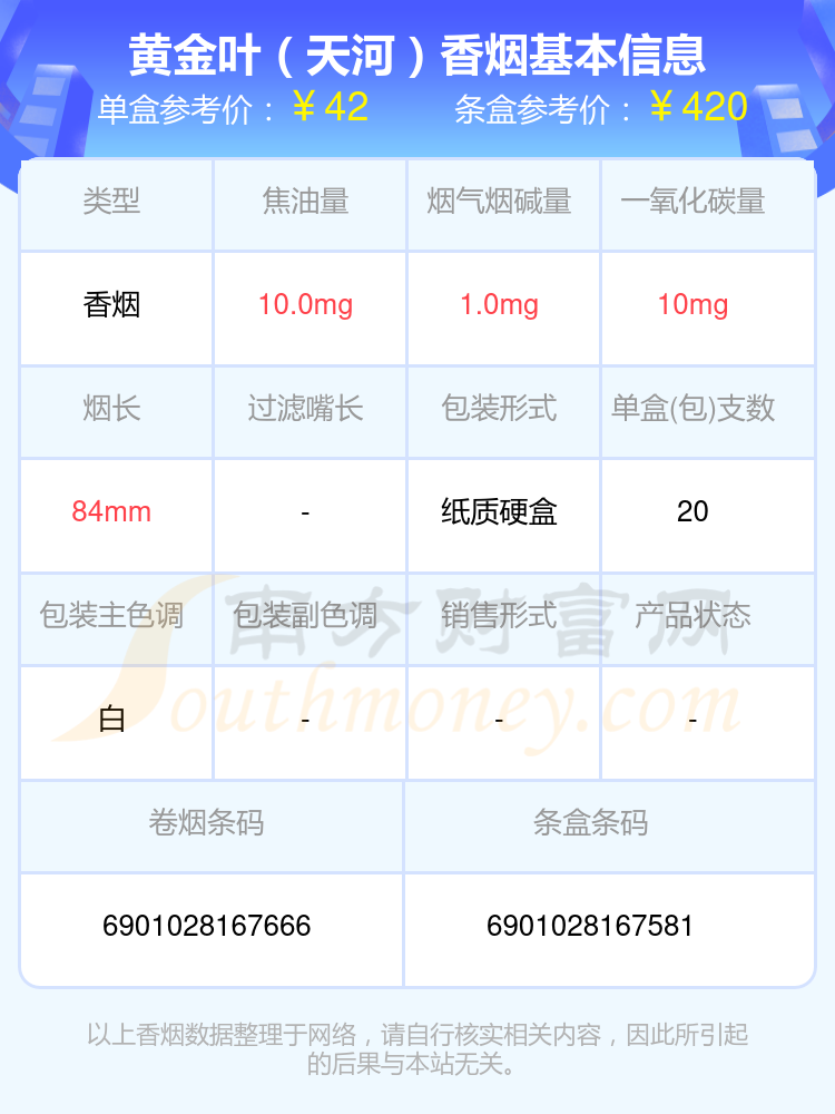 盘点四十至五十元左右的黄金叶香烟_都有哪些？