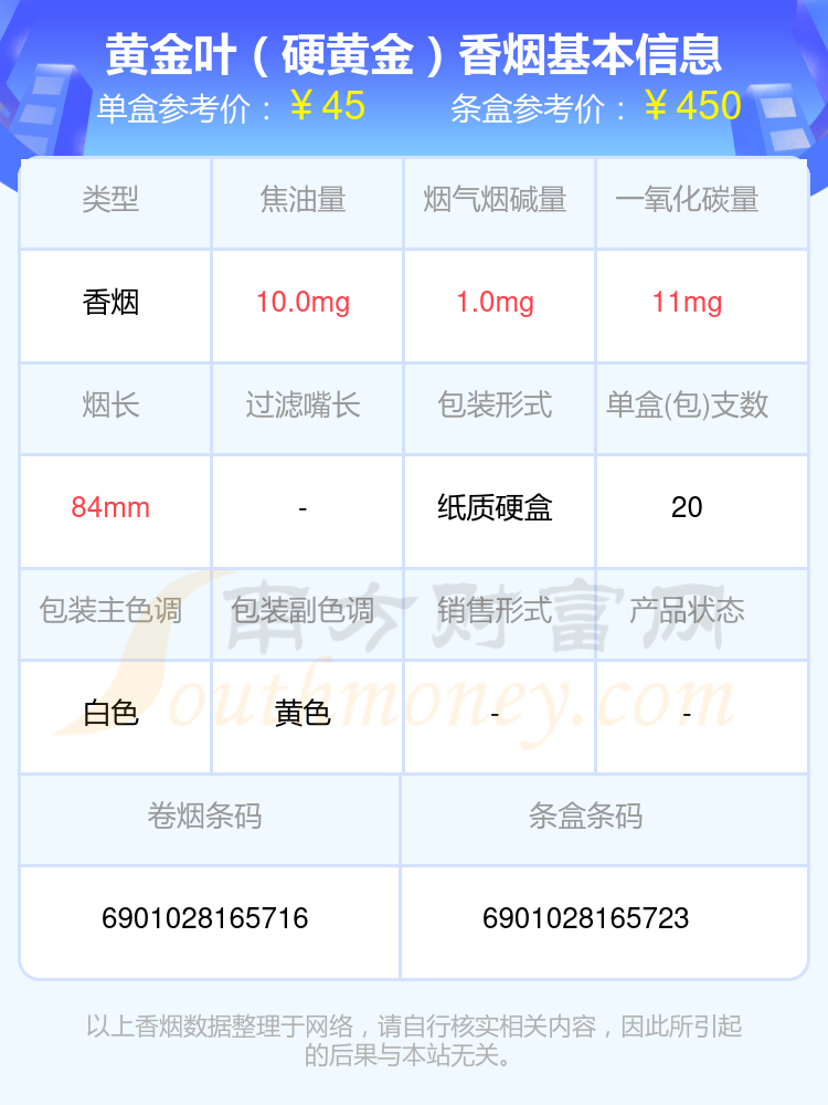 盘点四十至五十元左右的黄金叶香烟_都有哪些？