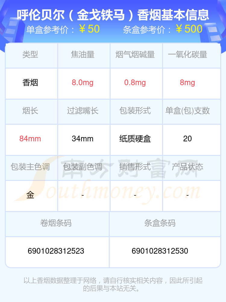 2024呼伦贝尔香烟40元~70元左右的烟有哪些？