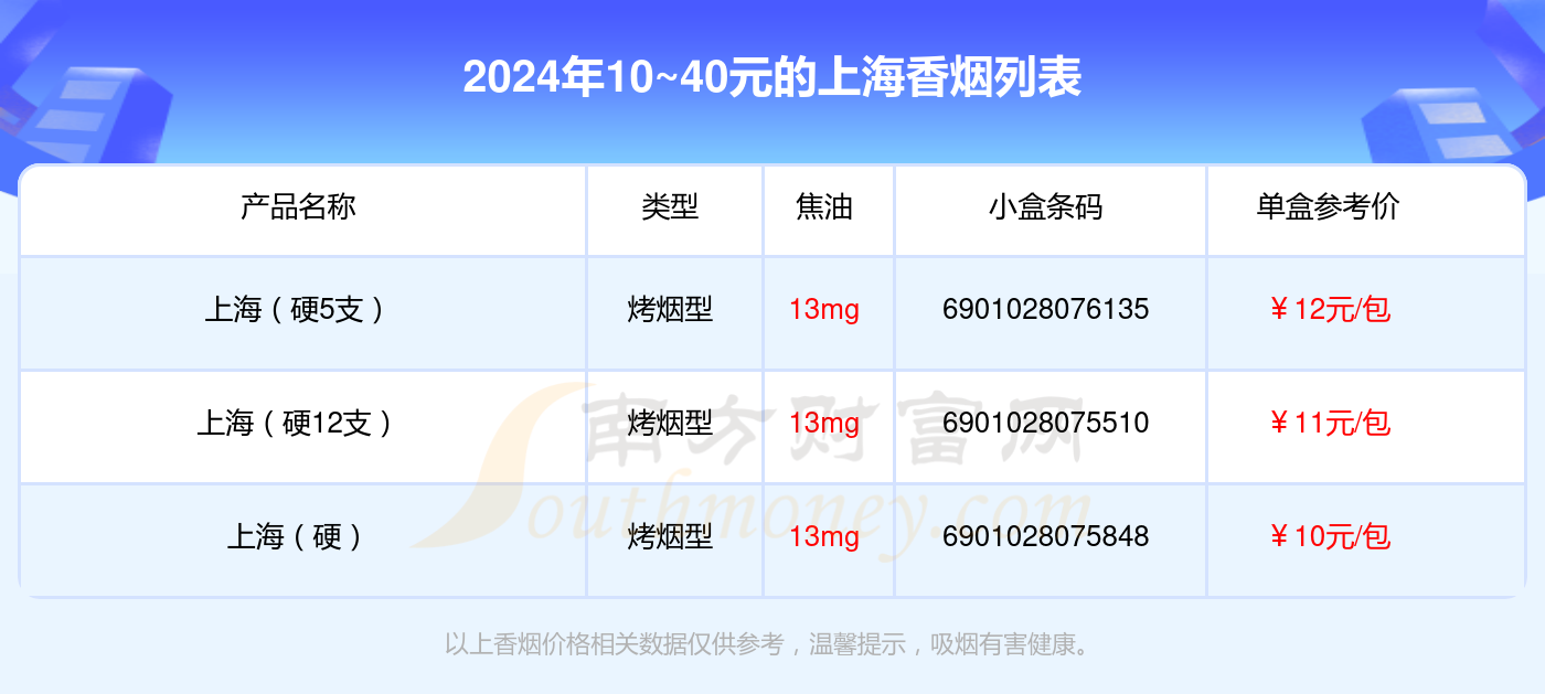 上海香烟10~40元的烟列表一览