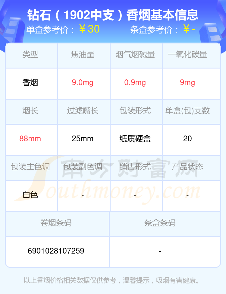 2024钻石香烟10元至40元左右的烟一览表