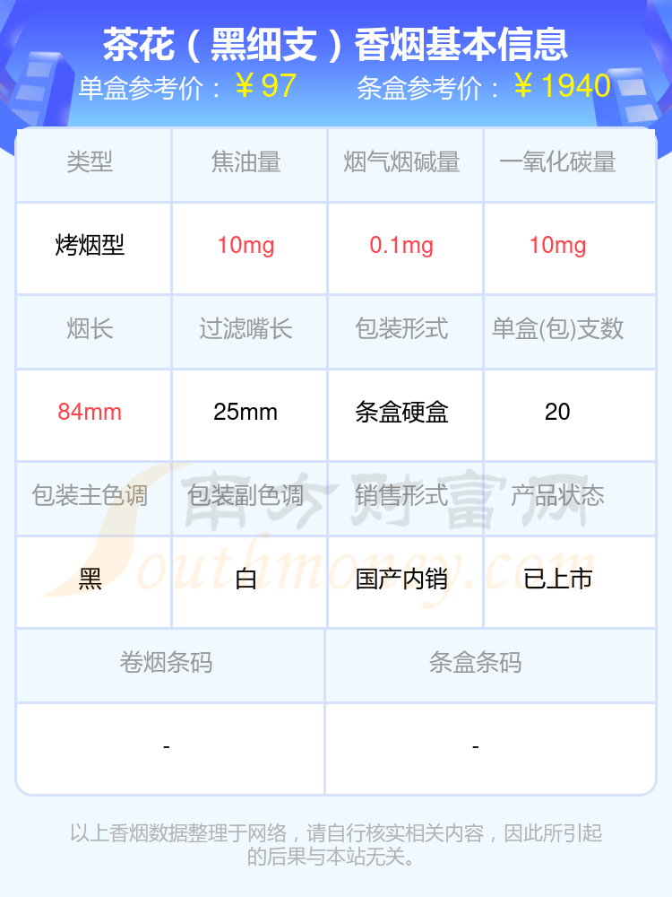 茶花香烟焦油量10mg以下的烟2024一览