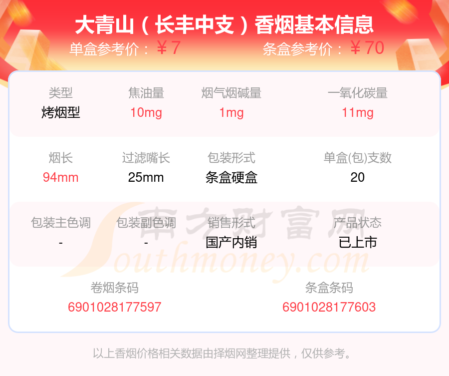 盘点焦油量8mg-15mg的大青山香烟_都有哪些？