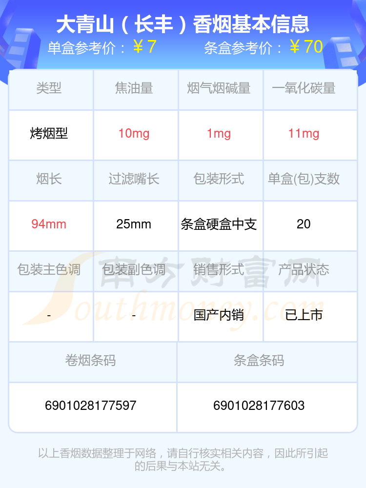 盘点焦油量8mg-15mg的大青山香烟_都有哪些？