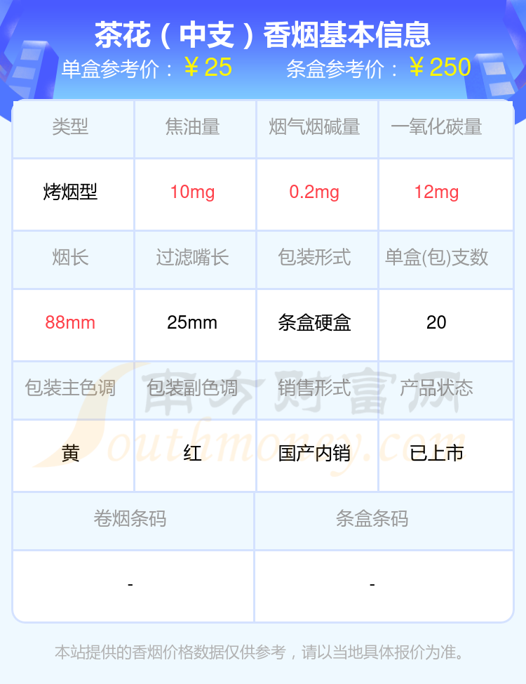 茶花香烟焦油量10mg以下的烟2024一览