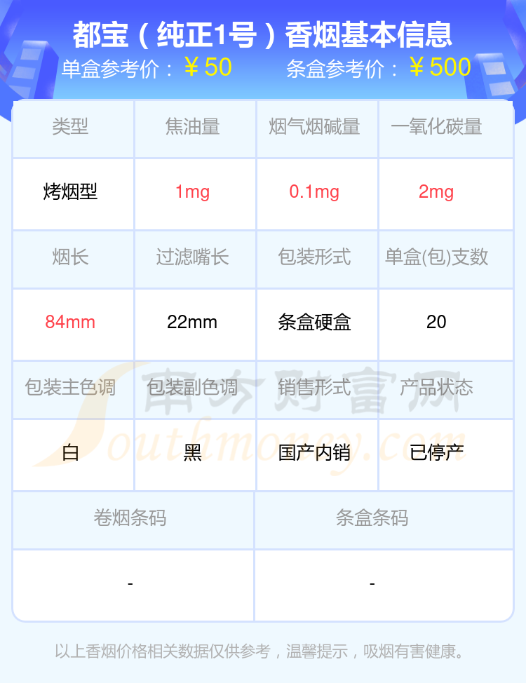 20元到60元的都宝香烟盘点