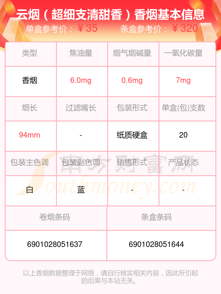 云烟香烟30-40元左右的烟列表一览