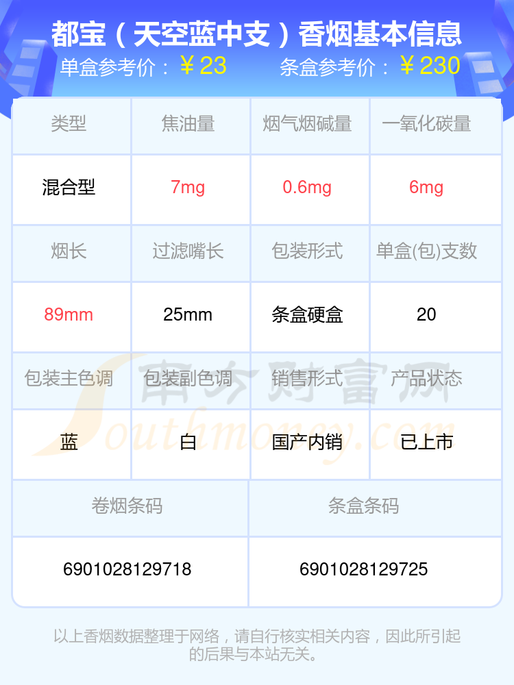 20元到60元的都宝香烟盘点