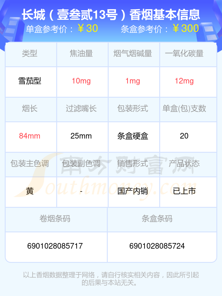 2024长城香烟20至30元的烟有哪些？