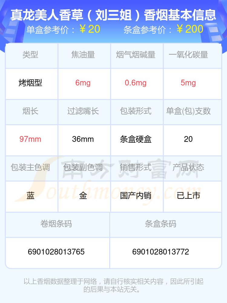 2024刘三姐香烟价格表：20到60元的烟有哪些